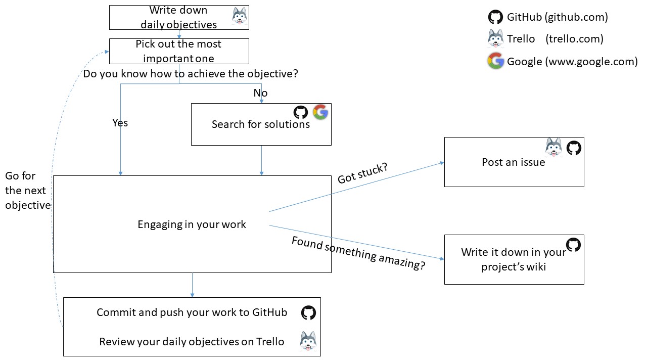 Diagram-for-daily-workflow